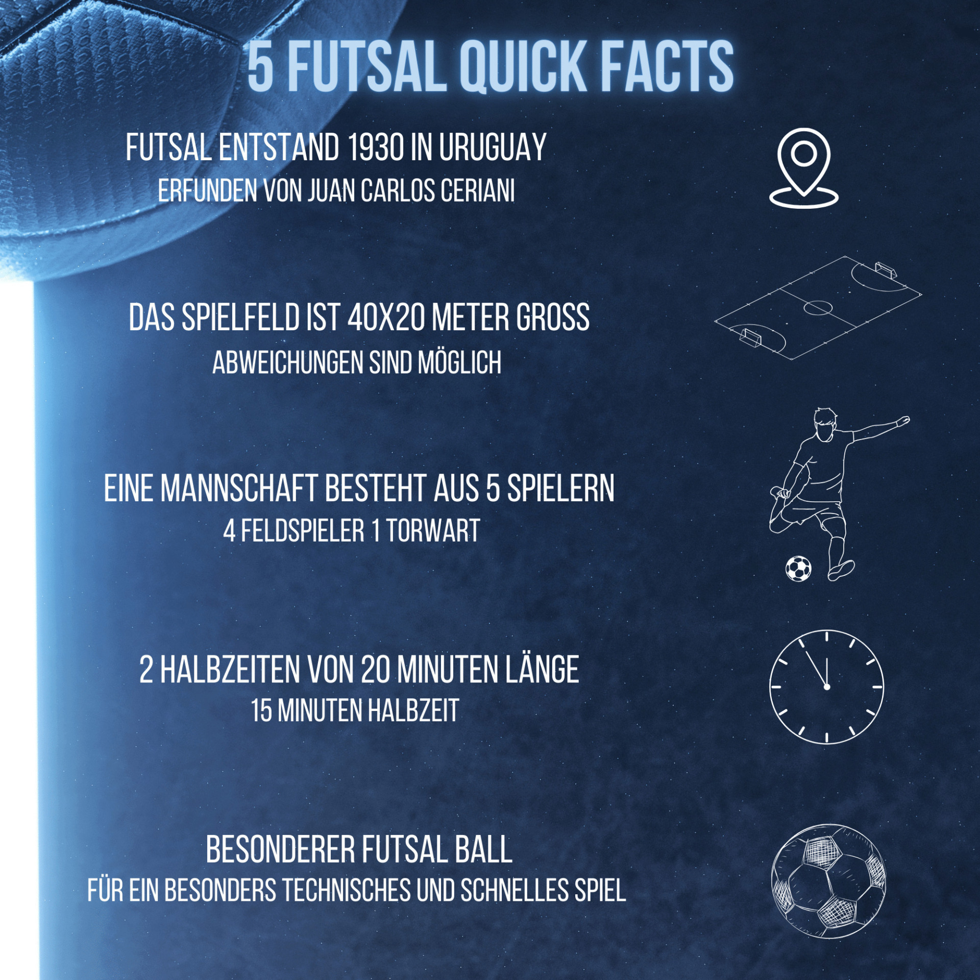 Futsal Quick Facts