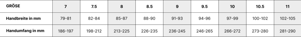 Großentabelle Torwarthandschuhe